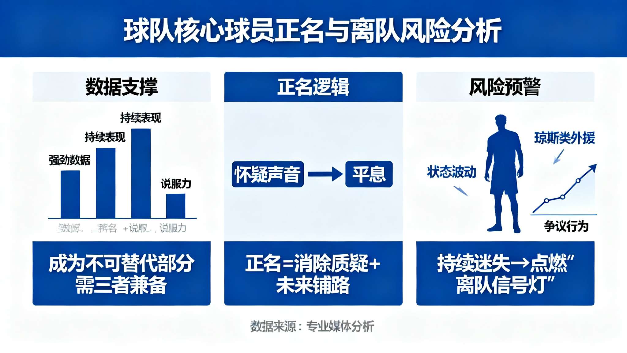 媒体人:琼斯再不给自己正名,一定会亮起离队信号灯 媒体人:琼斯再不给自己正名,一定会亮起离队信号灯
