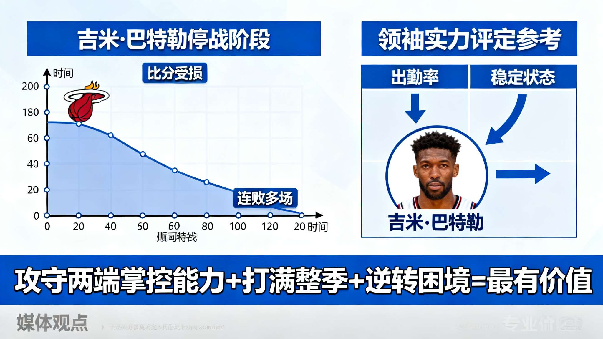 谁更重要?美媒晒MVP候选人及其球队在他们缺阵时的战绩 谁更重要?美媒晒MVP候选人及其球队在他们缺阵时的战绩